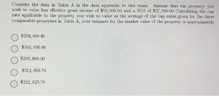 the data appendix to this exam. Assume that the property you wish