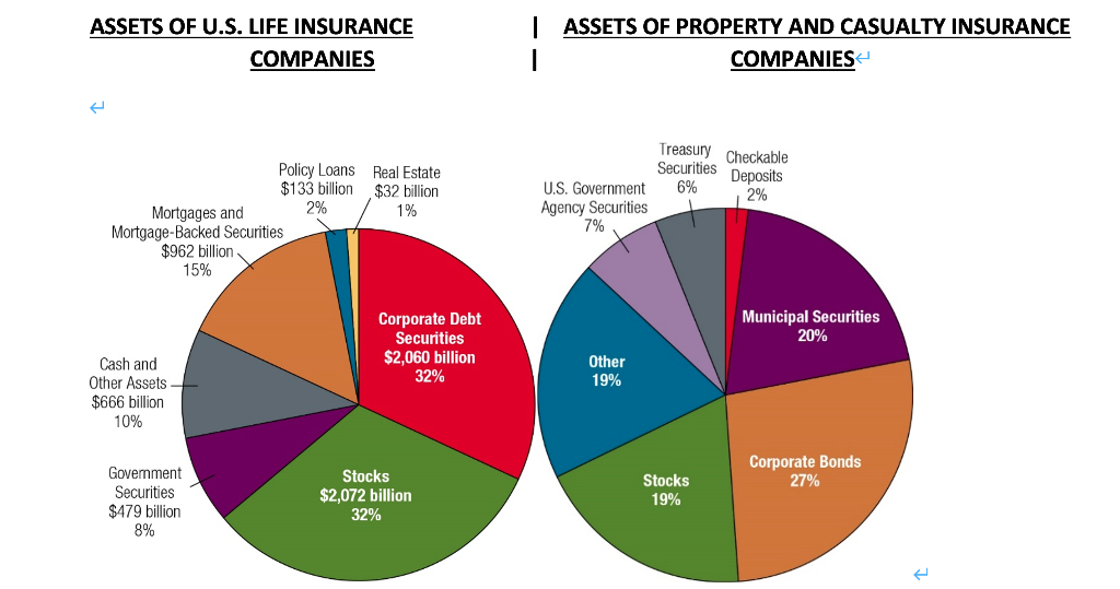 2.) The two pie charts below show the distribution for the (aggregate)