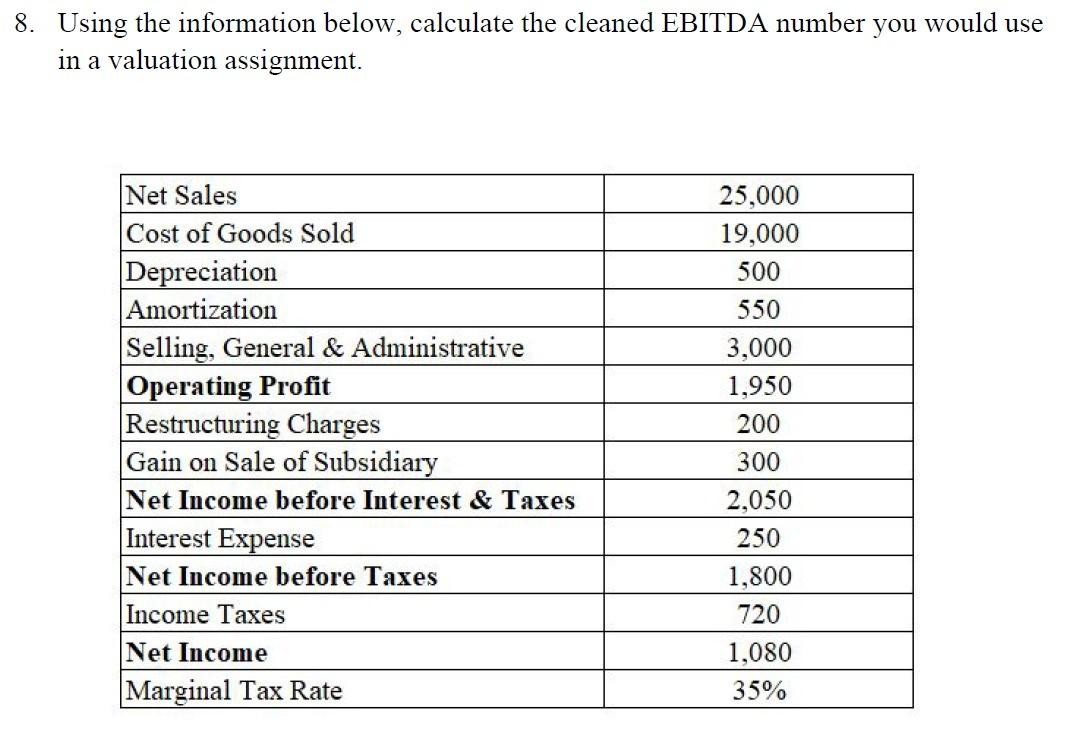 8. Using the information below, calculate the cleaned EBITDA number you