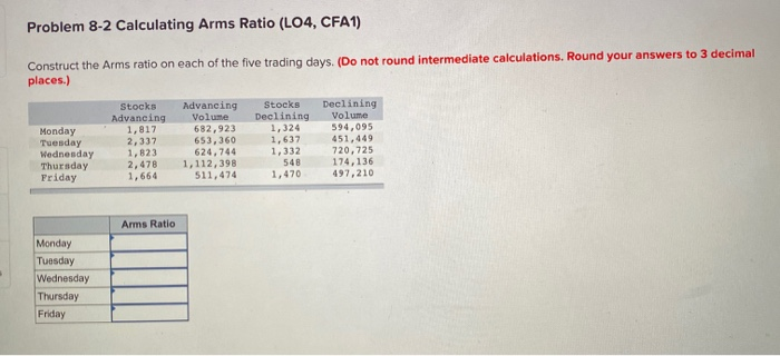 Problem 8-2 Calculating Arms Ratio (LO4, CFA1) Construct the Arms ratio