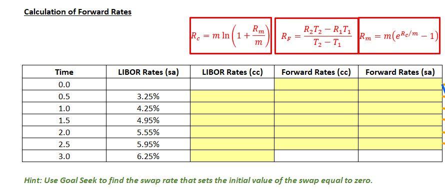 this problem is that the swap rate at the outset of a