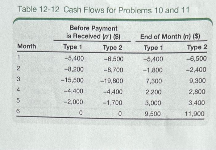 What is the maximum amount of cash invested by the company during