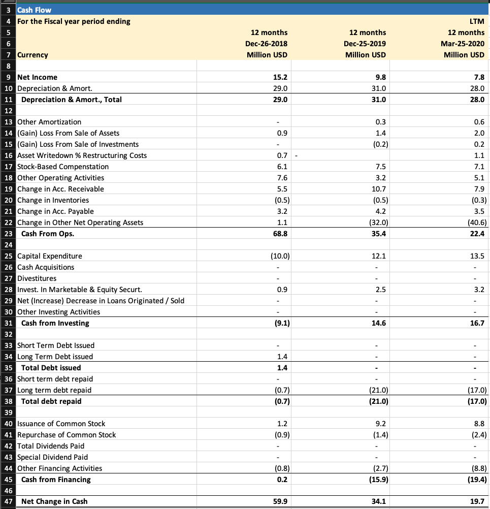 Are the following statements true or false ? Briefly explain why