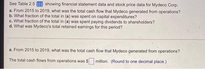  See Table 2.5 E showing financial statement data and stock price