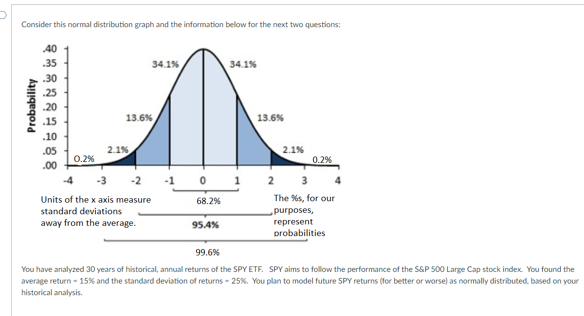 Consider this normal distribution graph and the information below for the