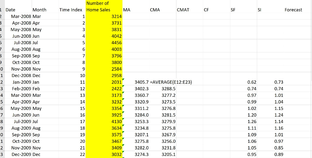 When creating a decomposition model (12 months) do I calculate center moving