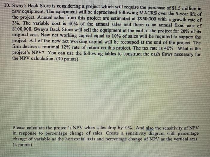  10. Sway's Back Store is considering a project which will require