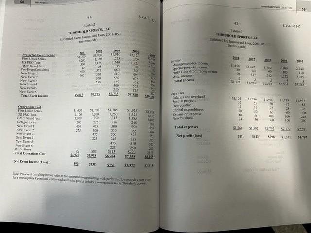 2. Assuming a 40% tax rate, what is Threshold worth? Assume that