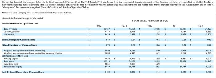 Form 10-K report of Rocky Mountain Chocolate Factory (ticker: RMCF) filed on