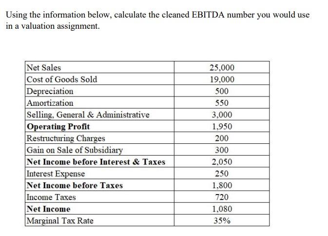 Using the information below, calculate the cleaned EBITDA number you would