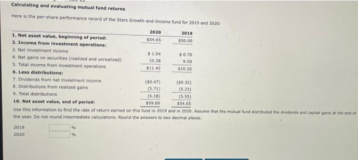  Calculating and evaluating mutual fund returns Here is the per-share performance