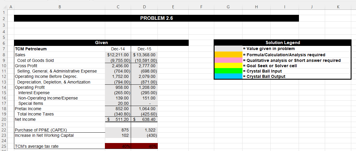 Please help solve this with excel solutions only - looking for
