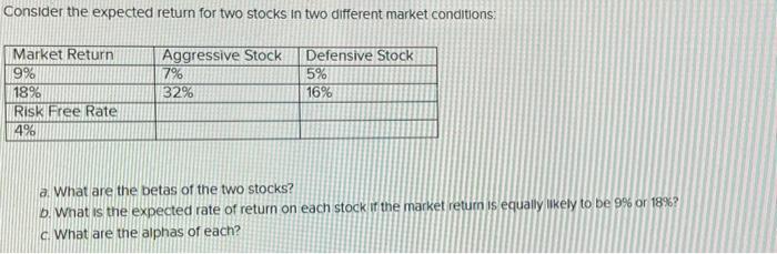pleeseee help Consider the expected return for two stocks in two different