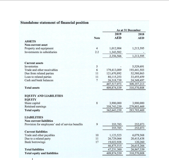 Garment and textile manufacturing in the UAE. They are now looking to