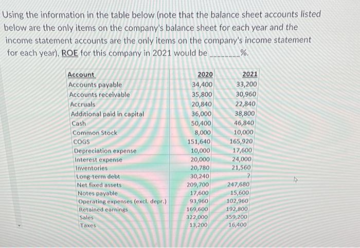 9 Using the information in the table below (note that the balance