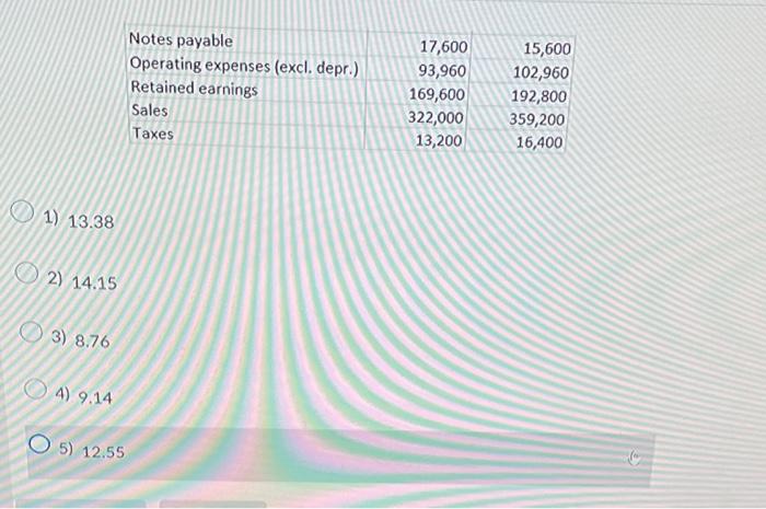 sheet accounts listed below are the only items on the company's balance