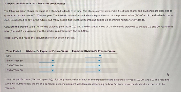  3. Expected dividends as a basis for stock values The following