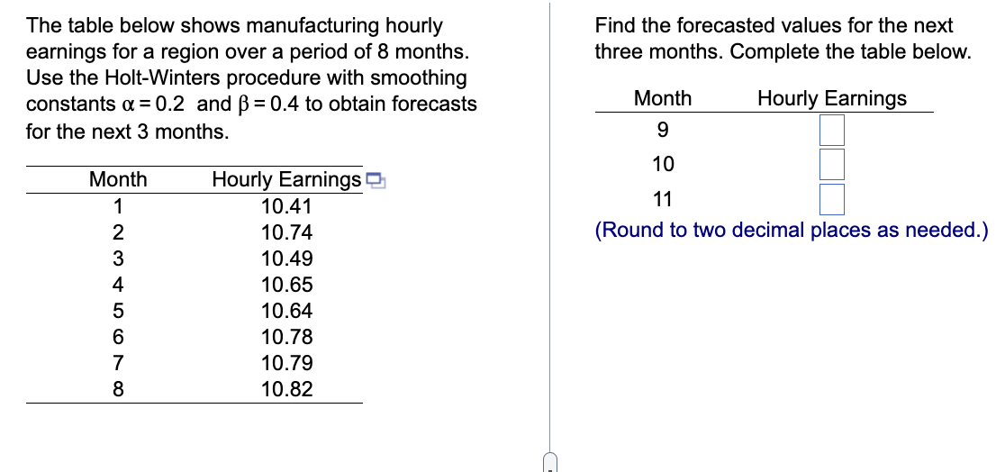  The table below shows manufacturing hourly Find the forecasted values for