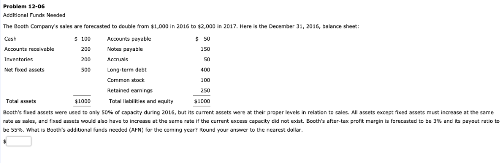  Problem 12-06 Additional Funds Needed The Booth Company's sales are forecasted