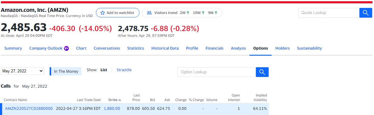  What is the time range for implementing this option? Amazon.com, Inc.