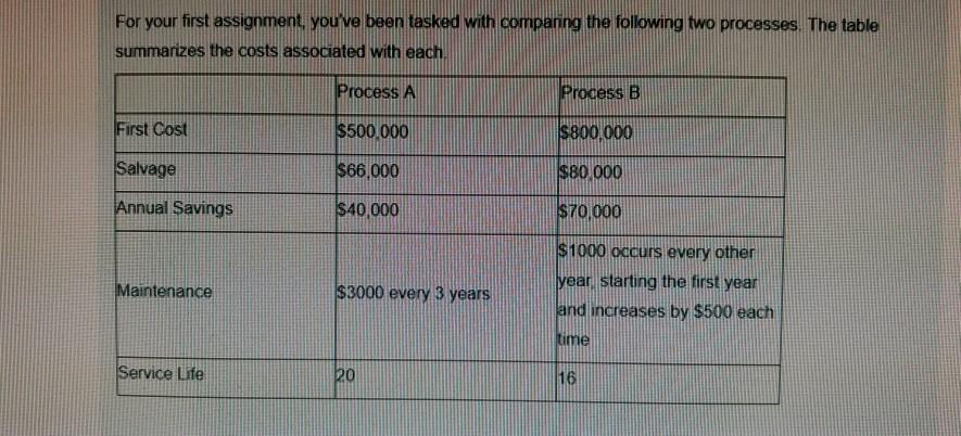engineering economics For your first assignment, you've been tasked with comparing the