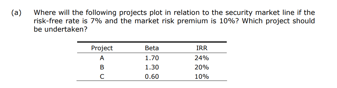  kindly Share the steps & reasoning behind undertaking the projects for