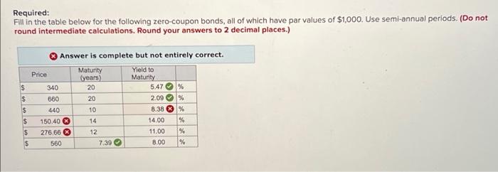 please help Required: Fill in the table below for the following zero-coupon