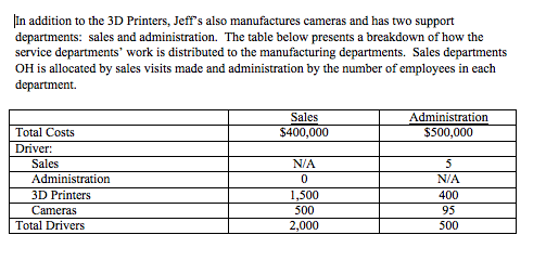 (20 points). Assuming that Jeffs uses the Sequential method and allocates the
