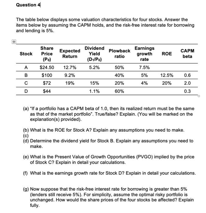  qn a b and only Question 4 The table below displays