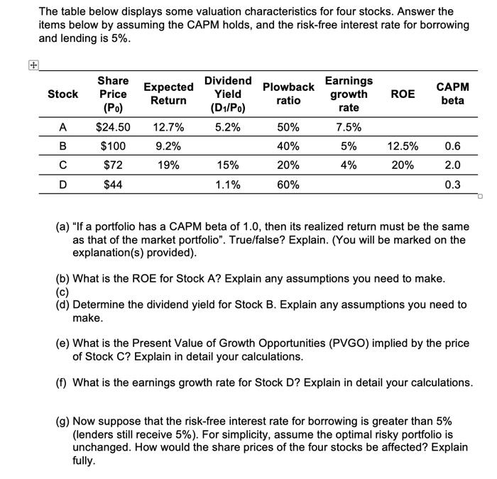 some valuation characteristics for four stocks. Answer the items below by assuming