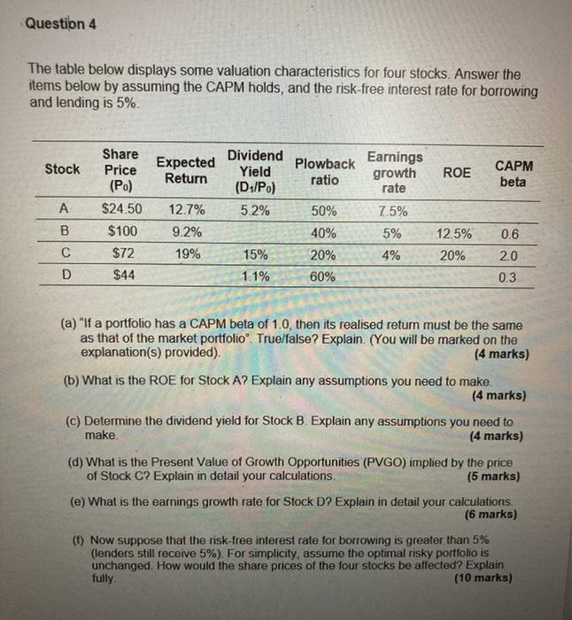  Question 4 The table below displays some valuation characteristics for four