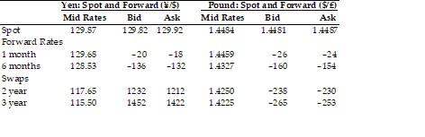  According to the information provided in the table, how much the