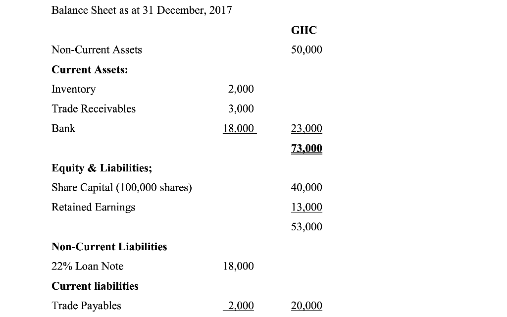 competition from YES Computers. I statement of financial performance of Babs Ltd