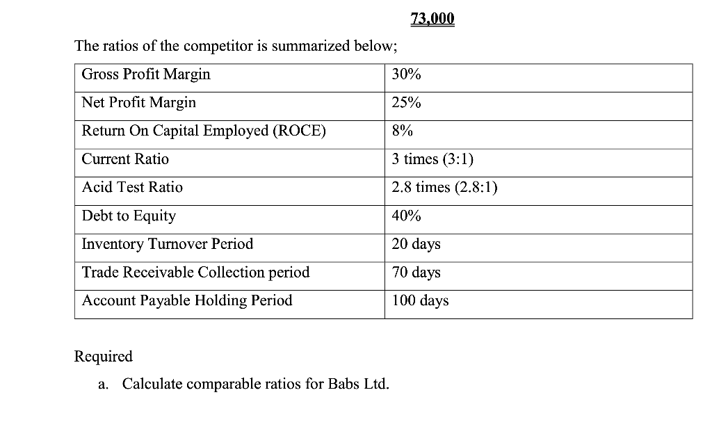 for the year 2017 is provided below. Income Statement for the year