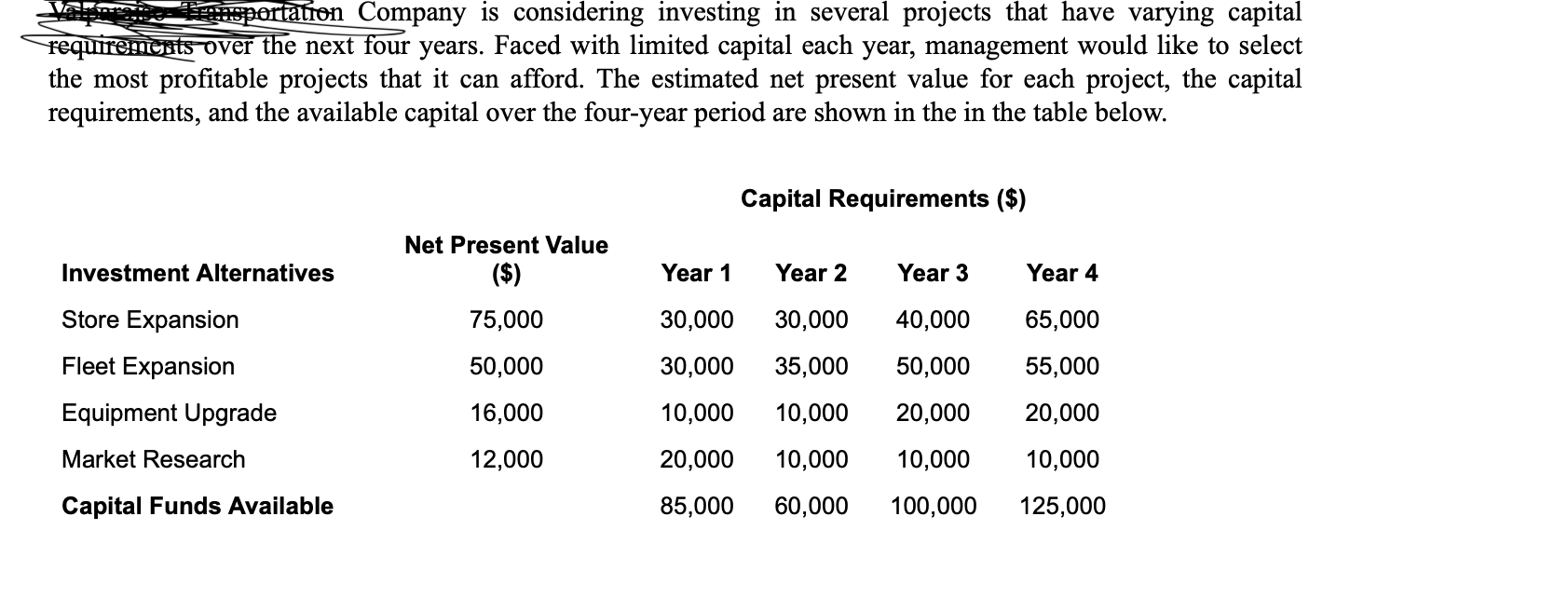 QUESTIONS THANK YOU estions 1. Develop and solve a Binary Integer Programming