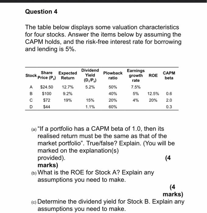  Question 4 The table below displays some valuation characteristics for four
