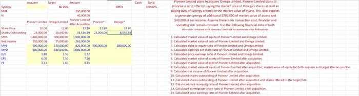 explaub this M&A Scrip propose a scris offer by pinine the mithet