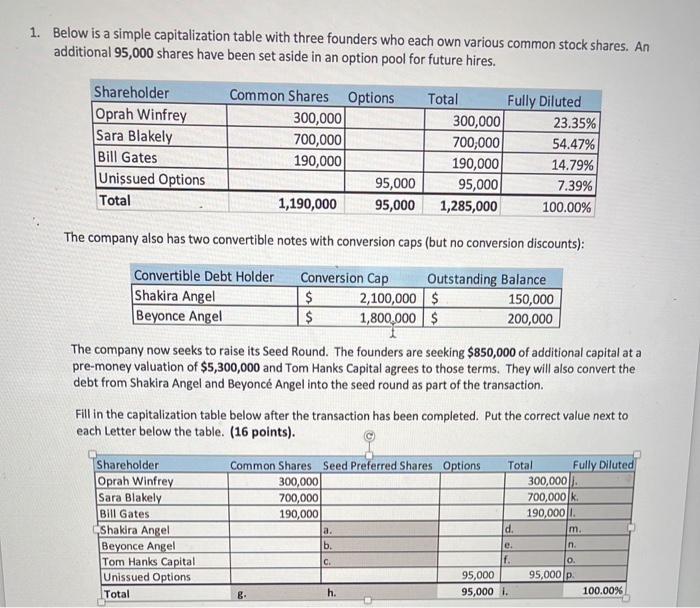  1. Below is a simple capitalization table with three founders who