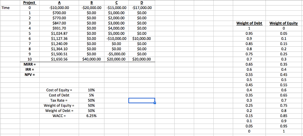 Using the spreadsheet labeled project 1, please calculate the NPV, IRR