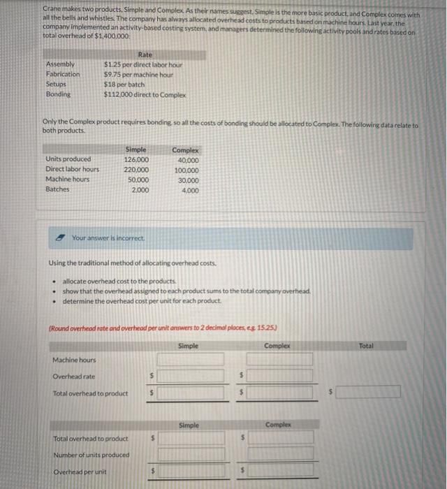  Crane makes two products. Simple and Complex. As their names suggest.