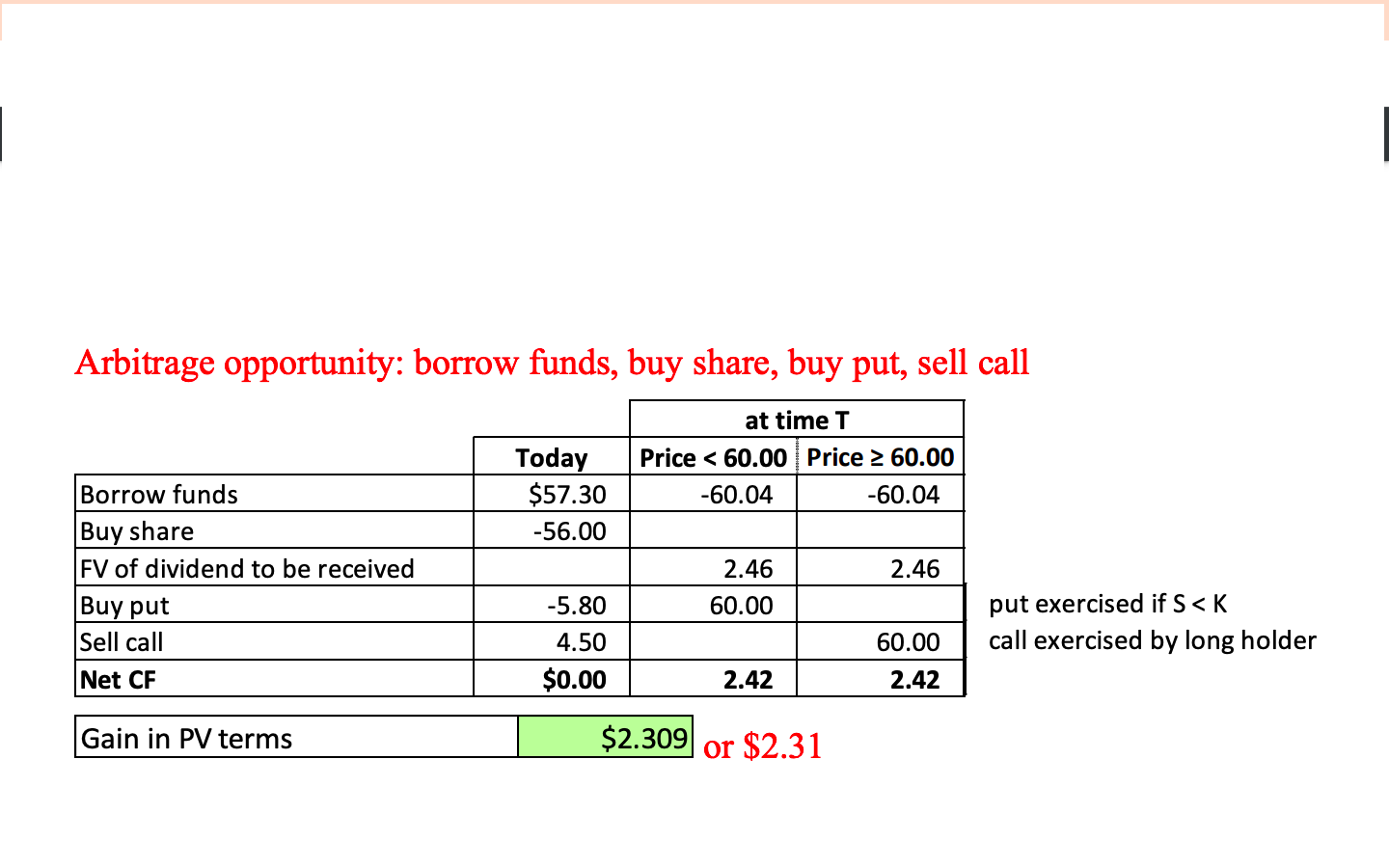  Can some explain how do we get this ? specially borrow