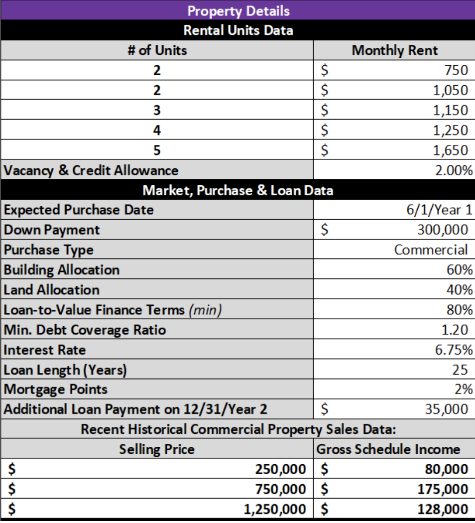Calculate the Return on Equity for each year 1 through 5.