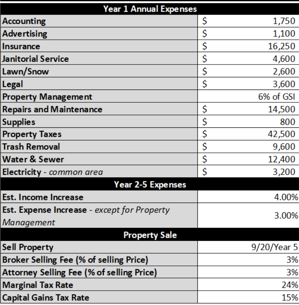 Year 1 = 0.3%; Year 2 = -6.4%; Year 3 = 1.7%;