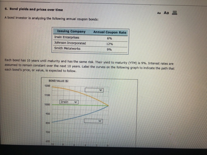  6. Bond yields and prices over time As Aa A bond