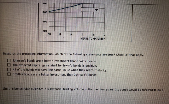 investor is analyzing the following annual coupon bonds Issuing CompanyAnnual Coupon Rate