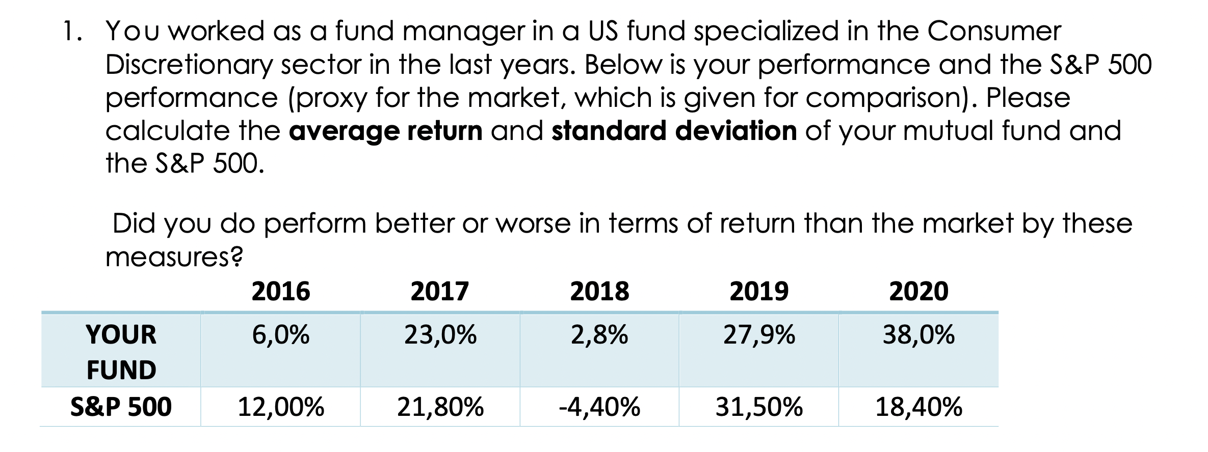 1. You worked as a fund manager in a US fund