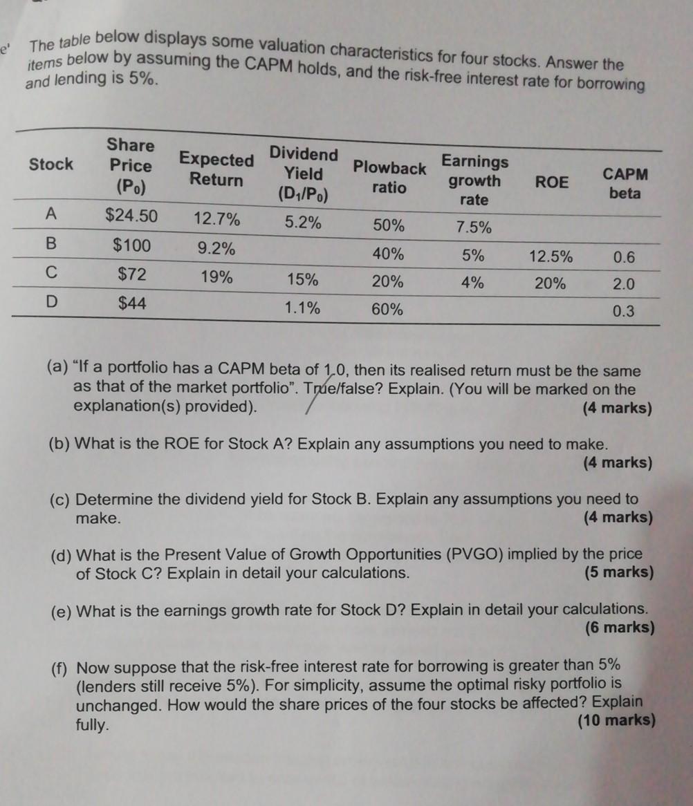  please answer at the earliest e' The table below displays some