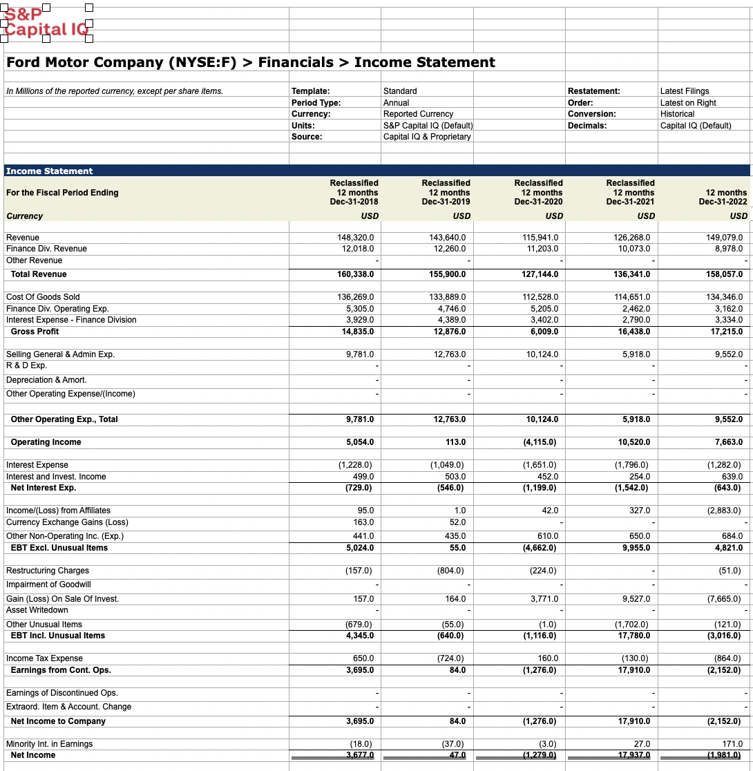 Question 3 5 Points Based on the following data, determine the Net