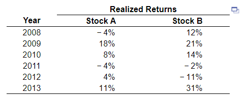 Using the data in the following table, estimate the average return and
