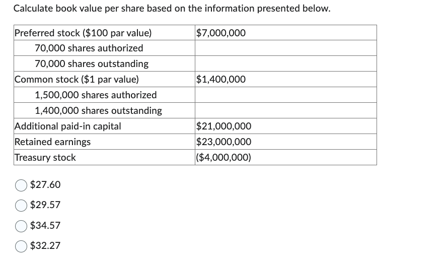  Calculate book value per share based on the information presented below.